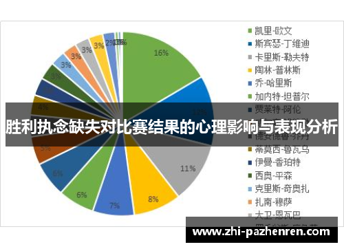 胜利执念缺失对比赛结果的心理影响与表现分析