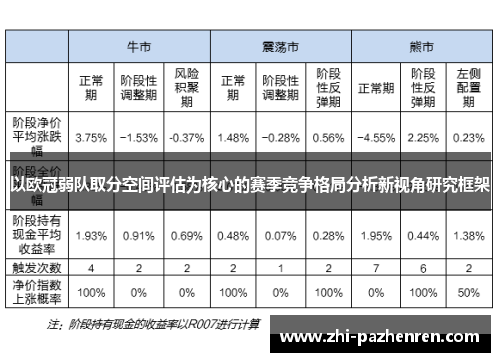 以欧冠弱队取分空间评估为核心的赛季竞争格局分析新视角研究框架
