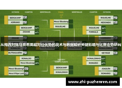 从梅西对阵马赛看英超对位优势的战术与数据解析关键影响与比赛走势研判