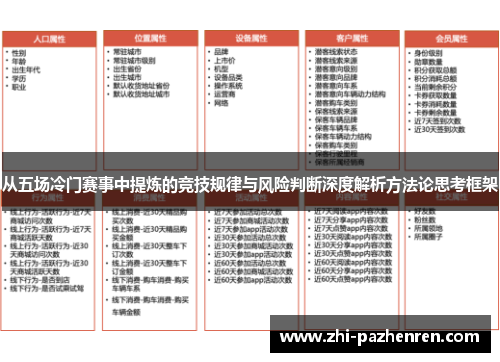 从五场冷门赛事中提炼的竞技规律与风险判断深度解析方法论思考框架